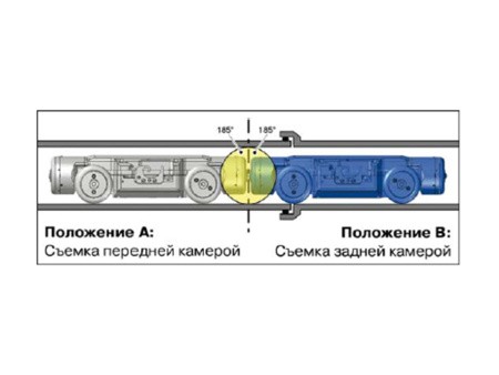 Принцип работы системы PANORAMO Принцип работы системы PANORAMO